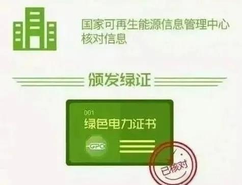 绿电交易市场 买证还是买电？绿色风暴下的抉择